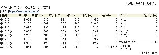 ロコンド四季報