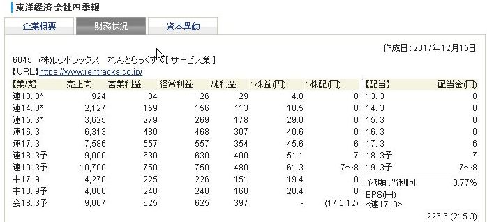 レントラックス会社四季報